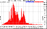 Solar PV/Inverter Performance West Array Actual & Average Power Output