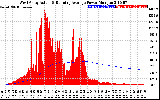 Solar PV/Inverter Performance West Array Actual & Running Average Power Output