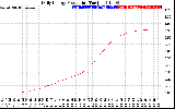 Solar PV/Inverter Performance Daily Energy Production