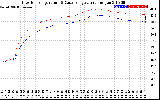 Solar PV/Inverter Performance Inverter Operating Temperature