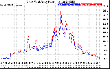 Solar PV/Inverter Performance Photovoltaic Panel Power Output