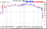 Solar PV/Inverter Performance Photovoltaic Panel Voltage Output