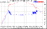 Solar PV/Inverter Performance Inverter Operating Temperature