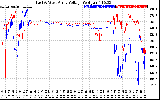 Solar PV/Inverter Performance Photovoltaic Panel Voltage Output