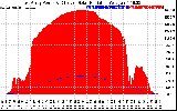 Solar PV/Inverter Performance East Array Power Output & Effective Solar Radiation