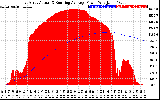 Solar PV/Inverter Performance East Array Actual & Running Average Power Output