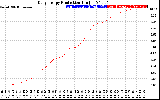 Solar PV/Inverter Performance Daily Energy Production