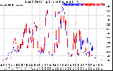 Solar PV/Inverter Performance Photovoltaic Panel Current Output