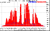 Solar PV/Inverter Performance West Array Power Output & Solar Radiation