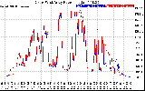 Solar PV/Inverter Performance Photovoltaic Panel Power Output