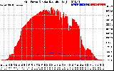 Solar PV/Inverter Performance Grid Power & Solar Radiation