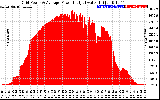 Solar PV/Inverter Performance Inverter Power Output