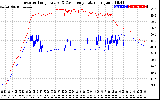 Solar PV/Inverter Performance Inverter Operating Temperature