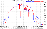 Solar PV/Inverter Performance Photovoltaic Panel Current Output