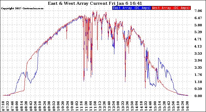 Solar PV/Inverter Performance Photovoltaic Panel Current Output