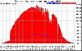 Solar PV/Inverter Performance West Array Power Output & Solar Radiation