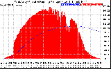 Solar PV/Inverter Performance West Array Actual & Running Average Power Output