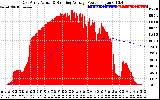 Solar PV/Inverter Performance East Array Actual & Running Average Power Output