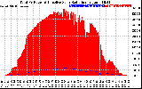 Solar PV/Inverter Performance Total PV Panel Power Output & Effective Solar Radiation