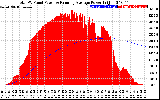 Solar PV/Inverter Performance Total PV Panel & Running Average Power Output