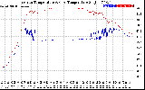 Solar PV/Inverter Performance Inverter Operating Temperature