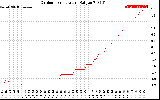 Solar PV/Inverter Performance Outdoor Temperature