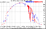 Solar PV/Inverter Performance Photovoltaic Panel Current Output