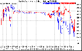 Solar PV/Inverter Performance Photovoltaic Panel Voltage Output