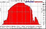 Solar PV/Inverter Performance East Array Actual & Average Power Output