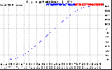 Solar PV/Inverter Performance Daily Energy Production