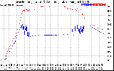 Solar PV/Inverter Performance Inverter Operating Temperature