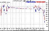 Solar PV/Inverter Performance Photovoltaic Panel Voltage Output