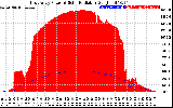 Solar PV/Inverter Performance East Array Power Output & Solar Radiation