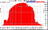 Solar PV/Inverter Performance East Array Actual & Average Power Output