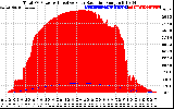 Solar PV/Inverter Performance Total PV Panel Power Output & Effective Solar Radiation