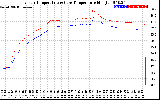 Solar PV/Inverter Performance Inverter Operating Temperature