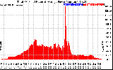 Solar PV/Inverter Performance Total PV Panel Power Output