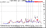 Solar PV/Inverter Performance Photovoltaic Panel Current Output