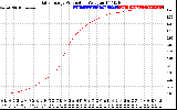 Solar PV/Inverter Performance Daily Energy Production