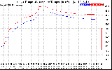 Solar PV/Inverter Performance Inverter Operating Temperature