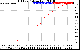 Solar PV/Inverter Performance Daily Energy Production