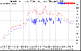 Solar PV/Inverter Performance Inverter Operating Temperature