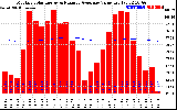 Solar PV/Inverter Performance Monthly Solar Energy Production Value Running Average