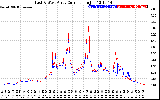 Solar PV/Inverter Performance Photovoltaic Panel Current Output