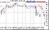 Solar PV/Inverter Performance Photovoltaic Panel Voltage Output