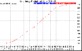 Solar PV/Inverter Performance Daily Energy Production