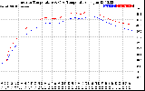 Solar PV/Inverter Performance Inverter Operating Temperature