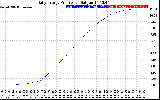 Solar PV/Inverter Performance Daily Energy Production