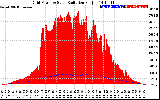 Solar PV/Inverter Performance Grid Power & Solar Radiation