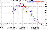 Solar PV/Inverter Performance Photovoltaic Panel Current Output